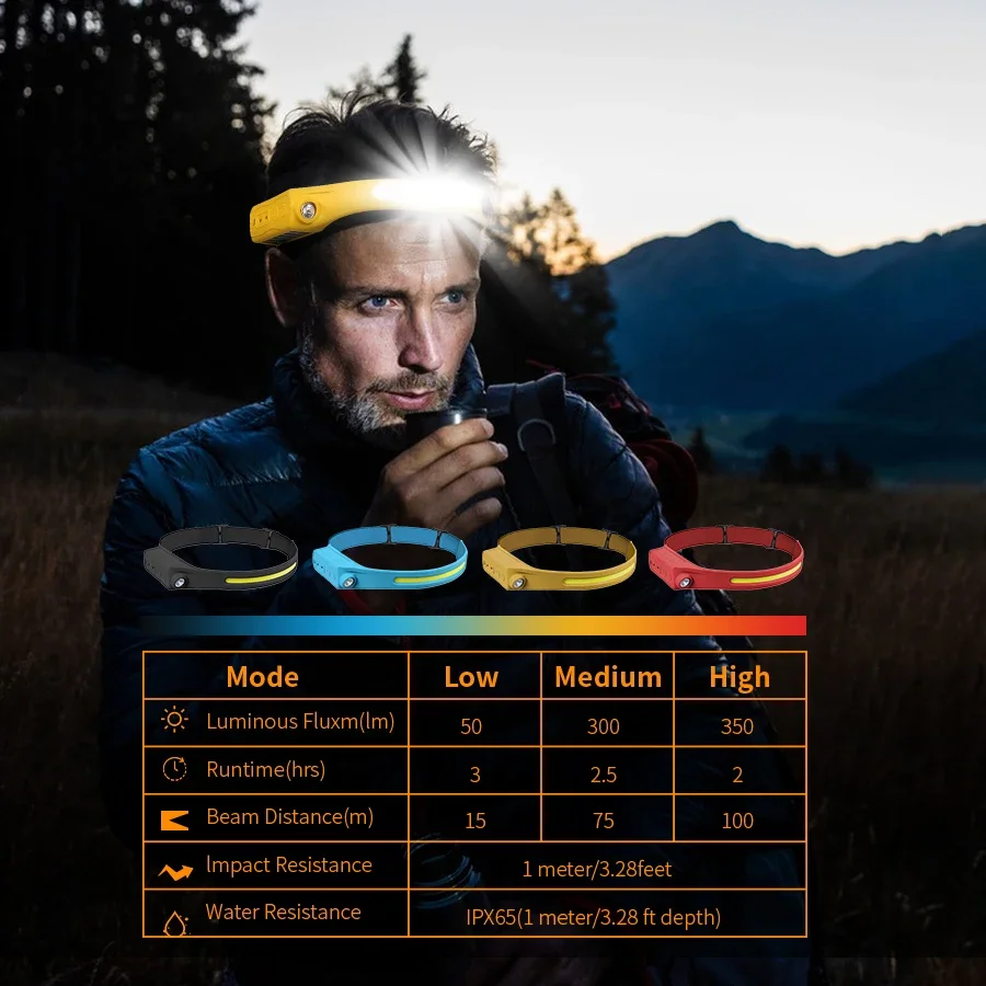 Headlamp Waterproof Rechargeable - E5 Sensor Headlamp Flashlight Rechargeable Headlight