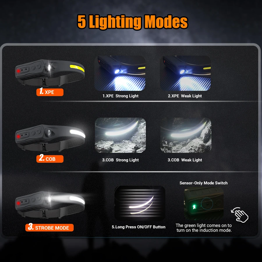 Rechargeable Headlamp 350 Lume - огляд і ціна Headlamp Waterproof Rechargeable
