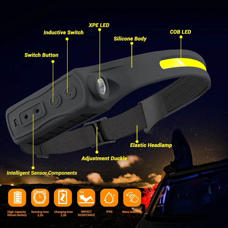 Rechargeable Headlamp 350 Lume - огляд і ціна Headlamp Waterproof Rechargeable