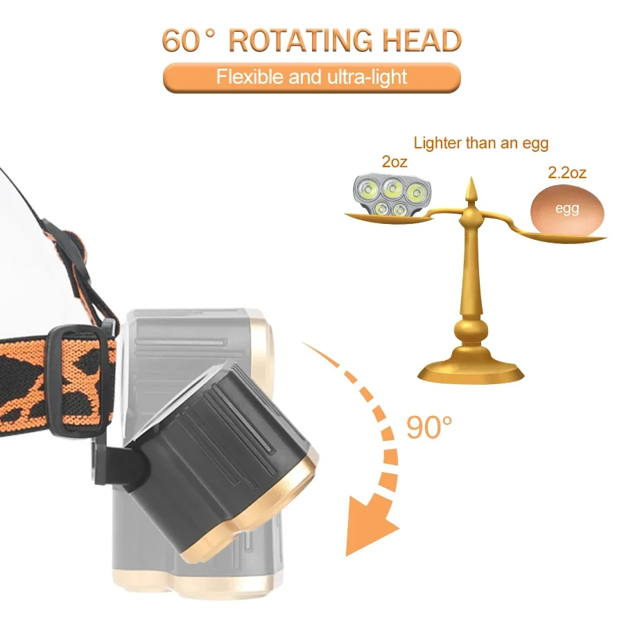 Rechargeable 5 LED Headlight U - огляд і ціна Headlamp Waterproof Rechargeable