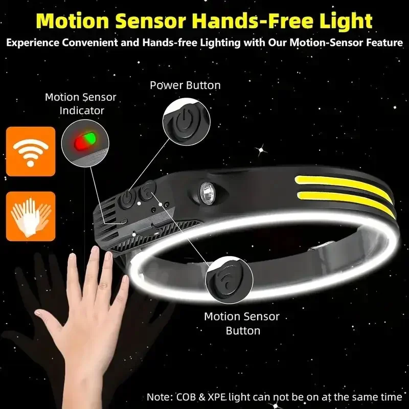 Super Bright Motion Sensor LED - огляд і ціна Headlamp Waterproof Rechargeable