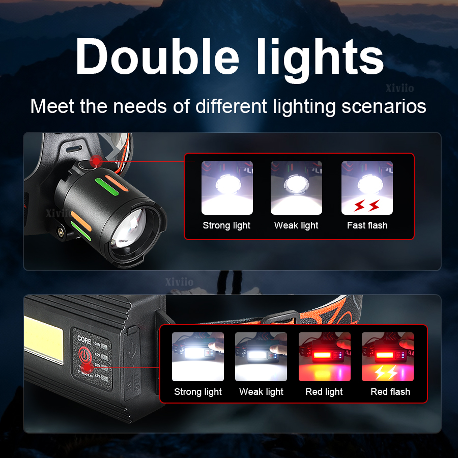 Ultra Bright Rechargeable Head - огляд і ціна Outdoor Adventure Hunt
