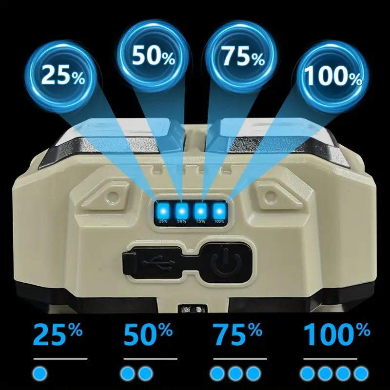 COB LED Headlamp Rechargeable  - огляд і ціна Headlamp Waterproof Rechargeable