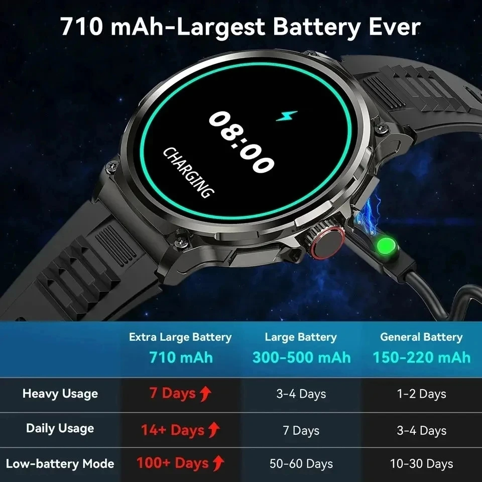 Hot Men Smart Watch 710mAh Out - огляд і ціна Outdoor Adventure World