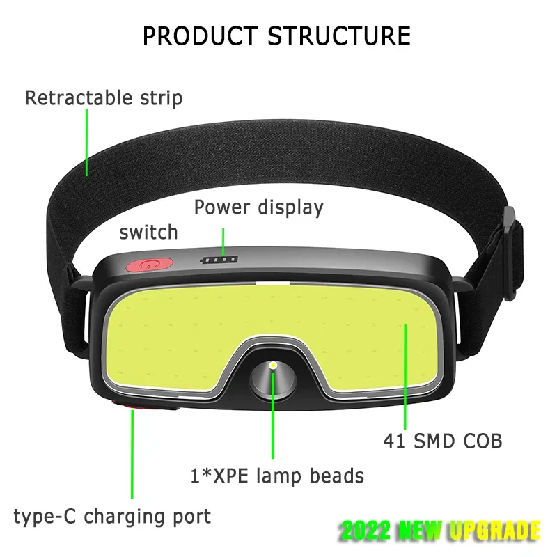 Powerful COB LED Headlamp Type - огляд і ціна Headlamp Waterproof Rechargeable