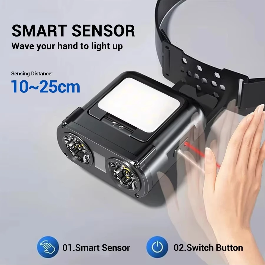 Ultra Bright Mini Rechargeable - огляд і ціна Headlamp Waterproof Rechargeable