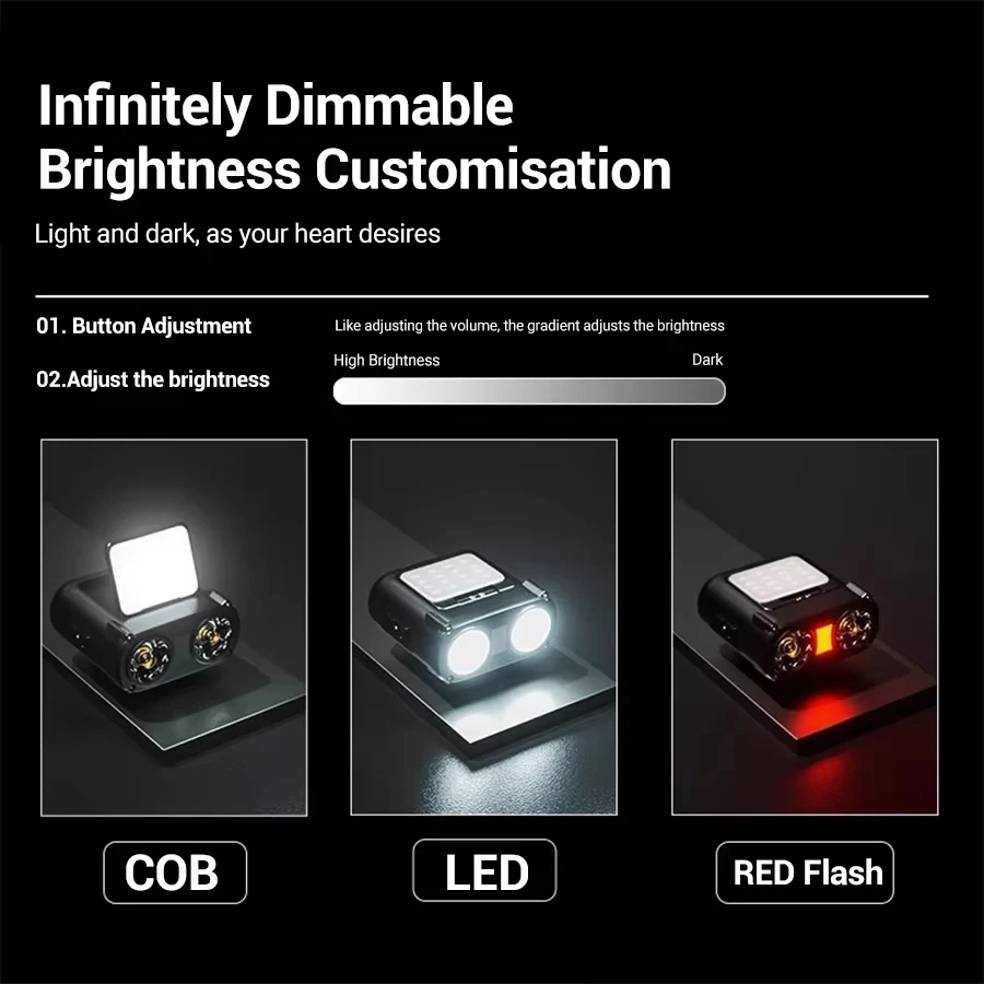 Ultra Bright Mini Rechargeable - огляд і ціна Headlamp Waterproof Rechargeable
