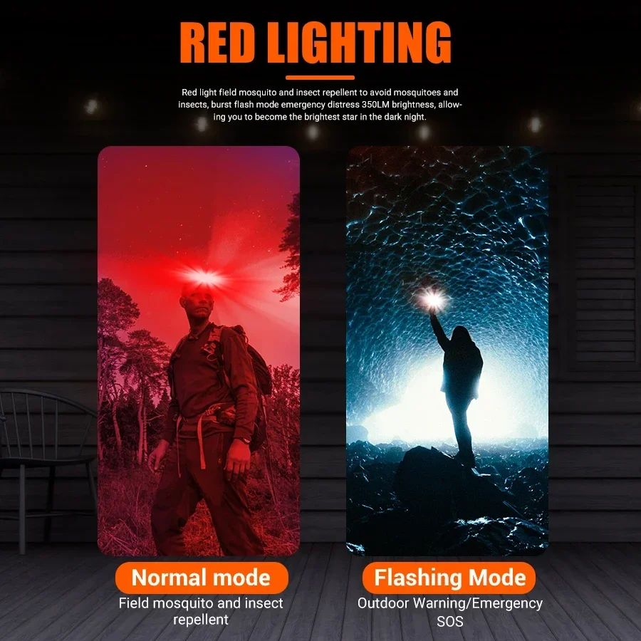 Powerful COB LED Headlamp Type - огляд і ціна Headlamp Waterproof Rechargeable