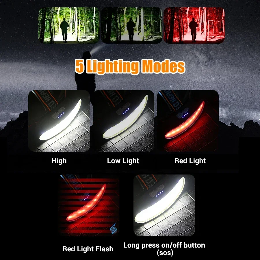 Powerful COB LED Headlamp Type - огляд і ціна Headlamp Waterproof Rechargeable