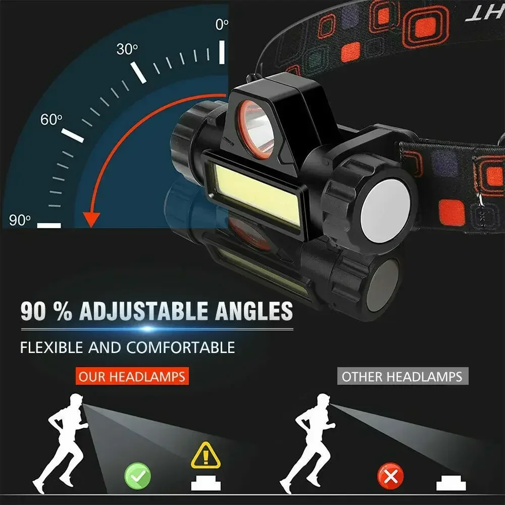 Super Bright Rechargeable COB  - огляд і ціна Headlamp Waterproof Rechargeable